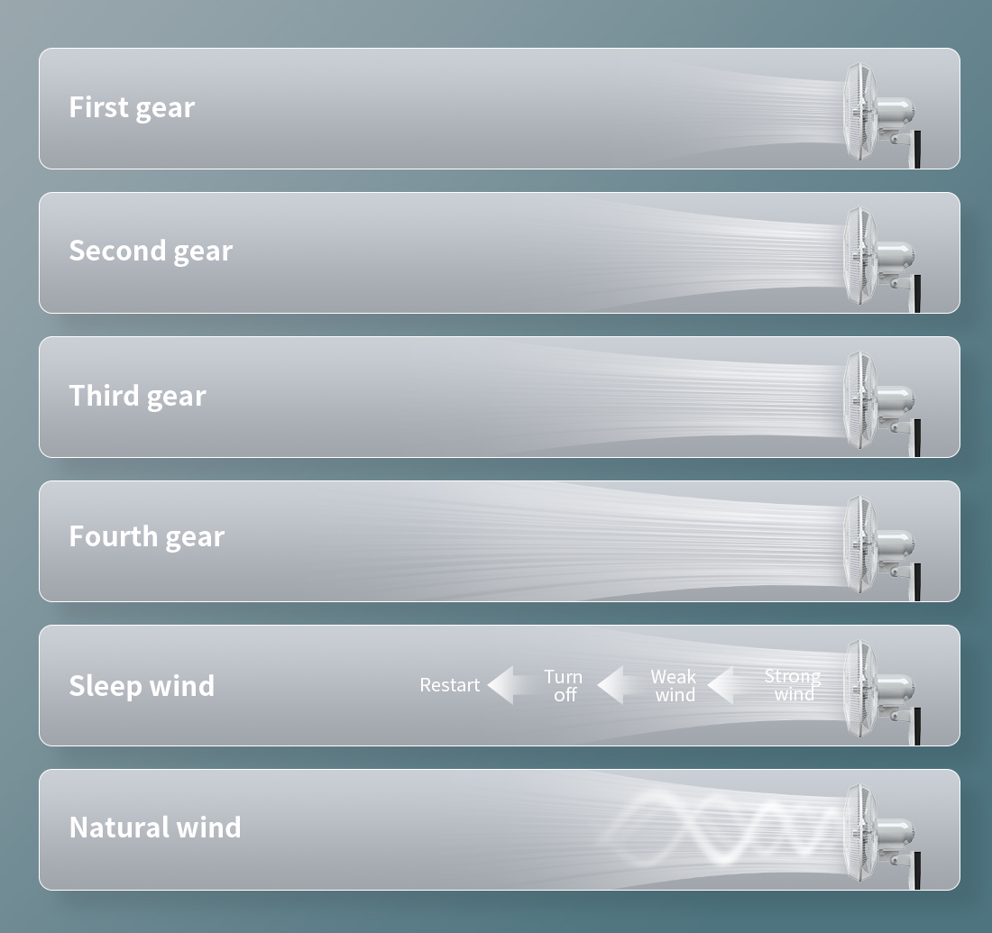 The 5 blade fan blade has a uniform and stable air flow and a stronger air supply.